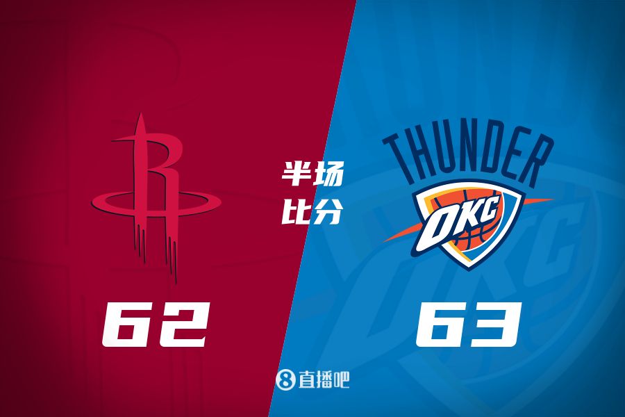 首發(fā)少了四個！火箭半場62-63雷霆 格林12+6謝潑德11分 SGA轟28分