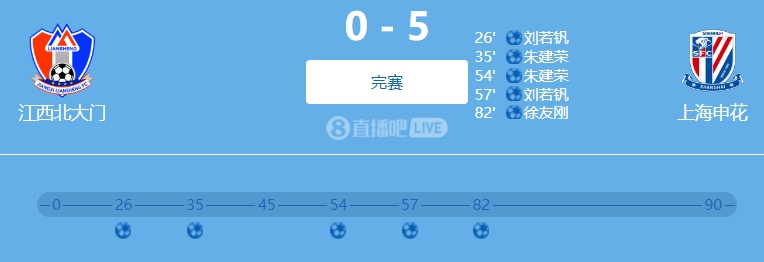 9人參與！網(wǎng)傳判決書：2022足協(xié)杯申花5-0江西兩隊均有球員踢假球