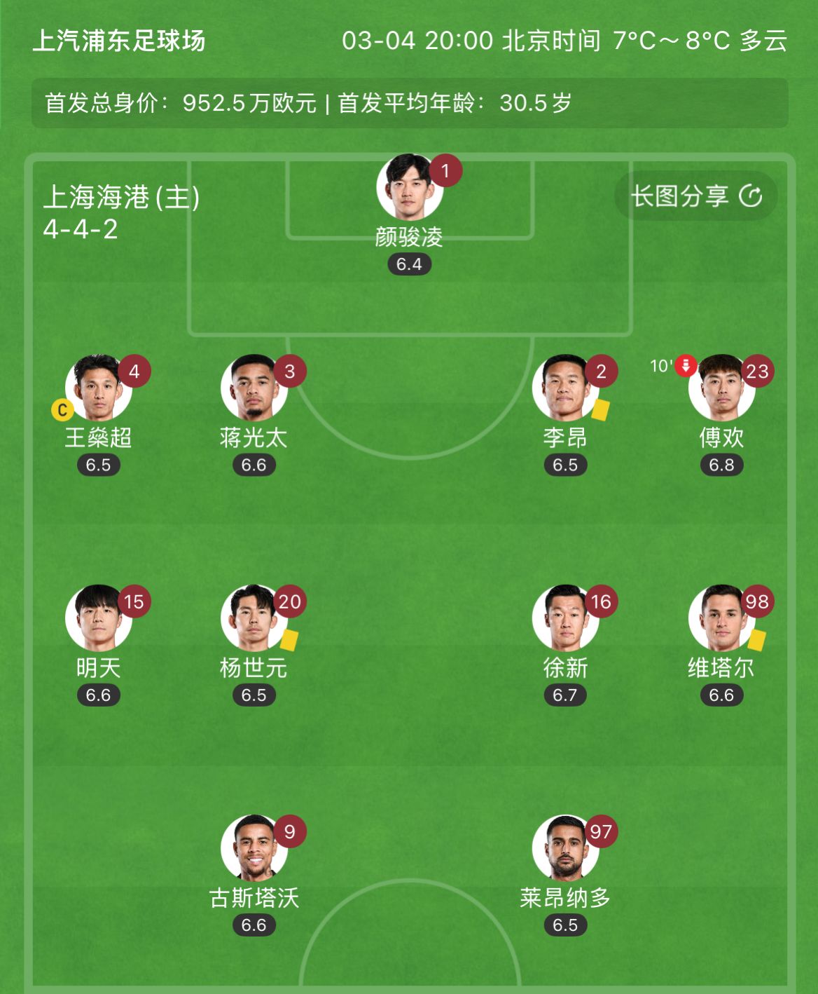有減員隱患？海港半場李昂、楊世元、維塔爾3人吃到黃牌，對手0黃