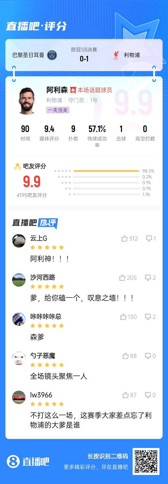 生涯又一封神戰(zhàn)！阿利森9次撲救一覽，換個(gè)門(mén)將要被打成篩子