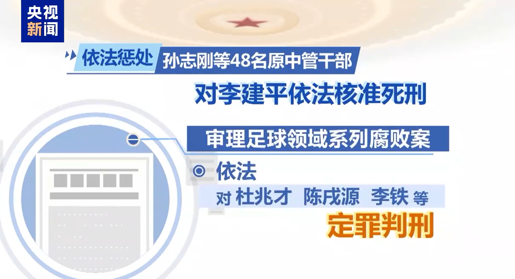 最高法工作報(bào)告：審理足球領(lǐng)域系列腐敗案，依法對(duì)李鐵等定罪判刑