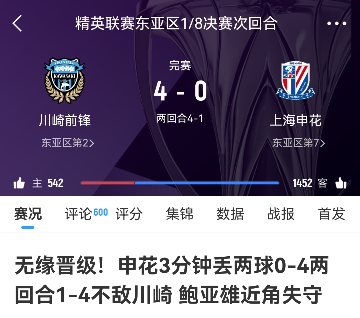 中超冠亞軍！海港昨天客場(chǎng)1-4慘敗橫濱，申花今天客場(chǎng)0-4慘敗川崎