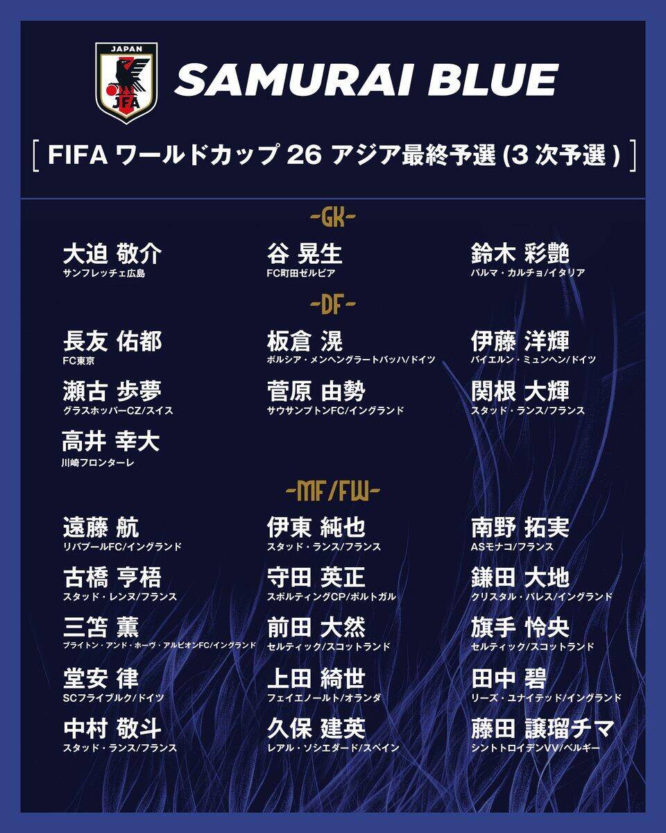 勝巴林就進世界杯！日本大名單：三笘薰 遠(yuǎn)藤航領(lǐng)銜 伊藤洋輝回歸