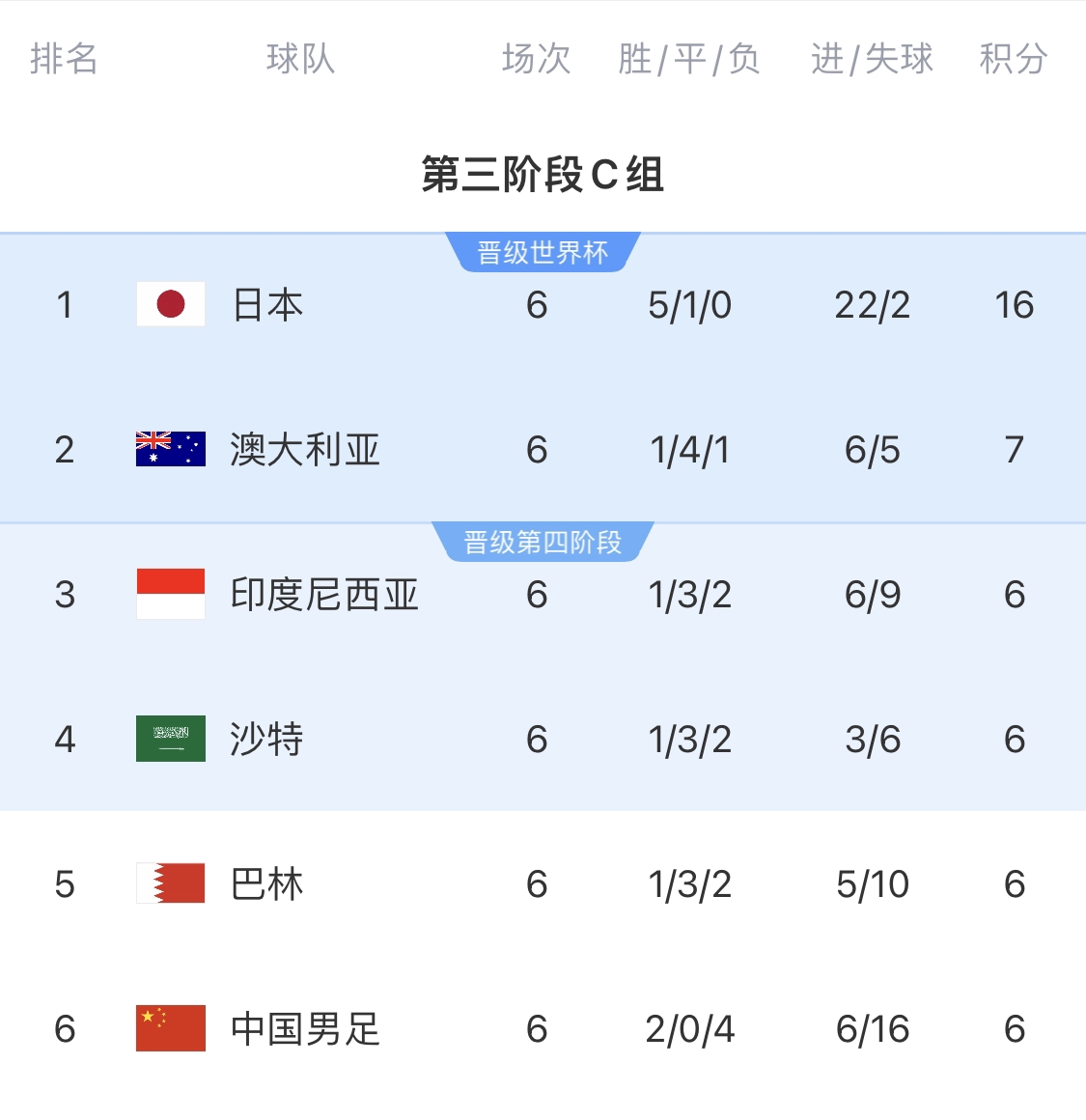 利好！塞鳥具備出場資格，你認為國足3月兩場世預賽能搶下幾分？