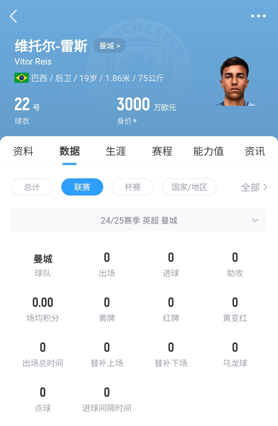 平臺(tái)很重要！19歲雷斯仍未英超首秀，身價(jià)已暴漲1600萬至3000萬歐