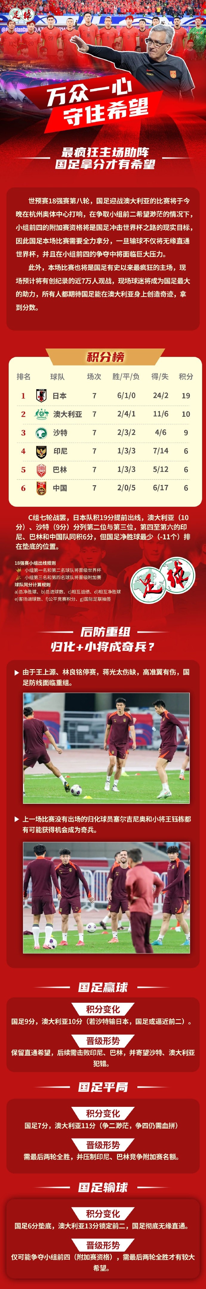 足球報(bào)作圖解讀國(guó)足形勢(shì)：若贏球保留直通希望，若輸球則無(wú)緣直通